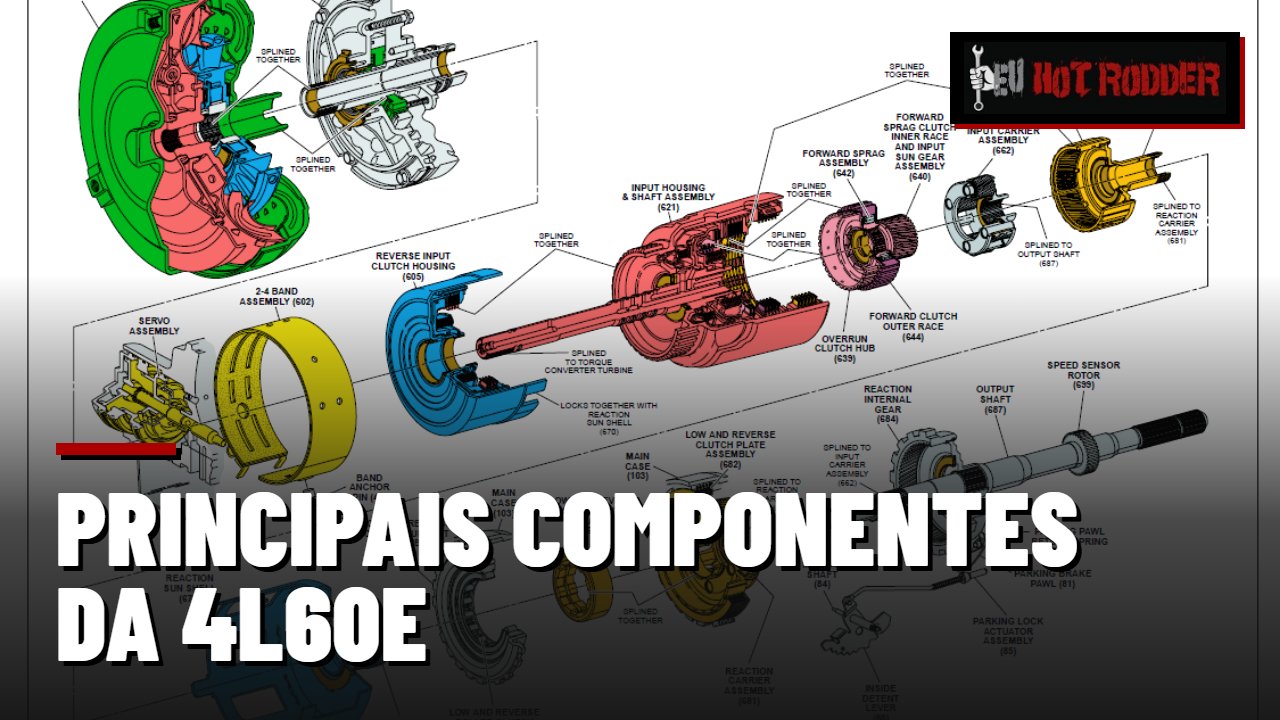 PRINCIPAIS COMPONENTES DA 4L60e