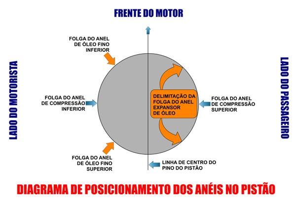 DIAGRAMA DE POSICIONAMENTO DOS ANÉIS