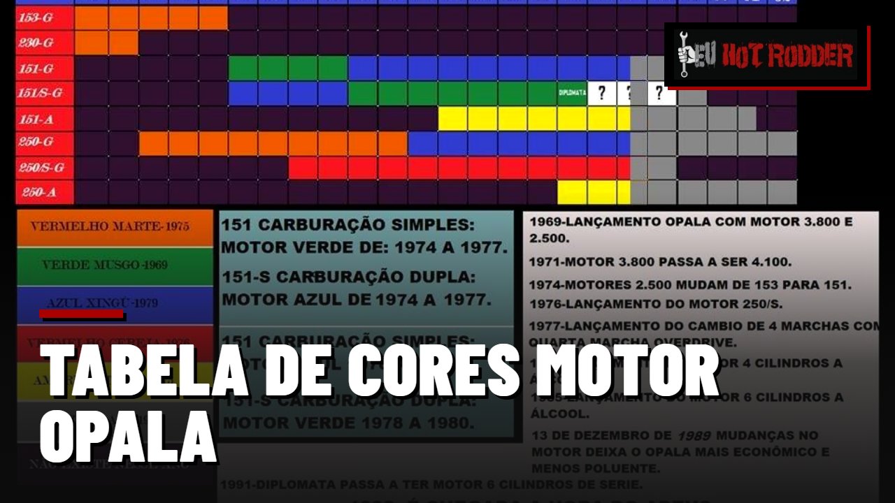 Tabela de cores motor opala